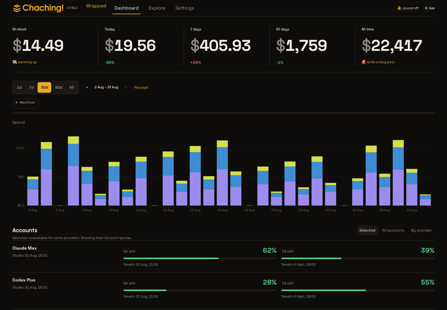 Chaching dashboard showing daily token spend and account usage